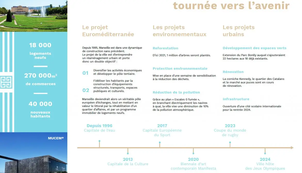 LES BALCONS DE MASSALIA — visuel 4