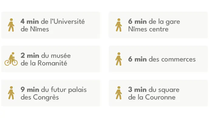 NÎMES : Grizot — visuel 3